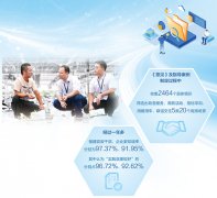 隆生公司正在永春县的投资规模不竭扩大