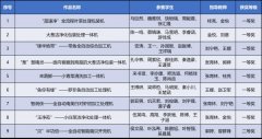 <b>将西迁新实践全过程</b>