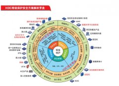 病院消息能化的能力曾经成为现代“大医”的主